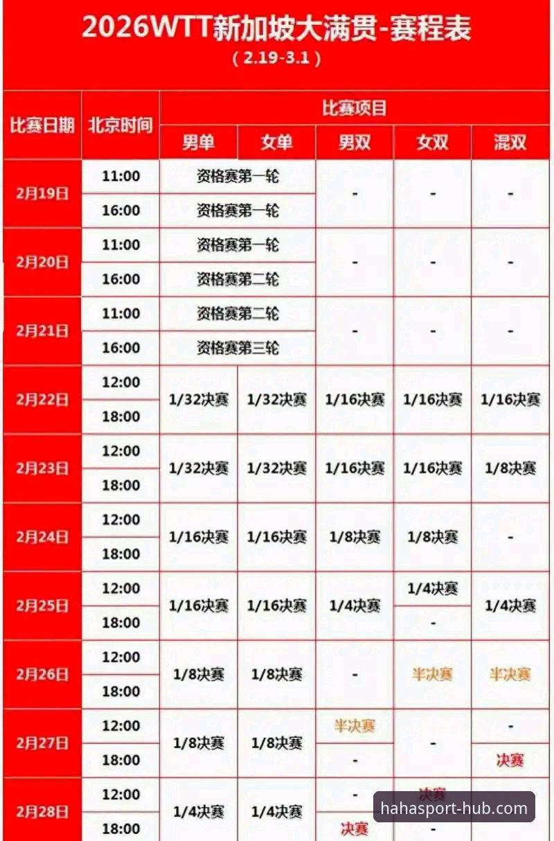 haha体育最新版下载怎么下载 2026伦敦世乒团体赛观赛操作教程:haha体育平台官方用户视角下的女乒晋级解析
