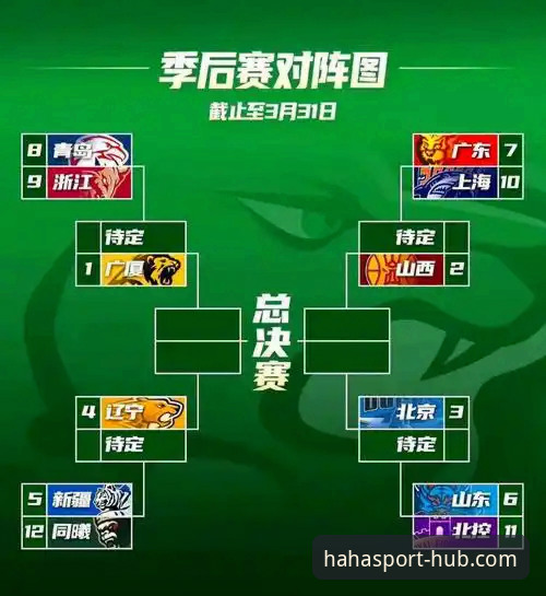 haha体育平台观赛指南：从山西横扫青岛的战役解读CBA季后赛新趋势